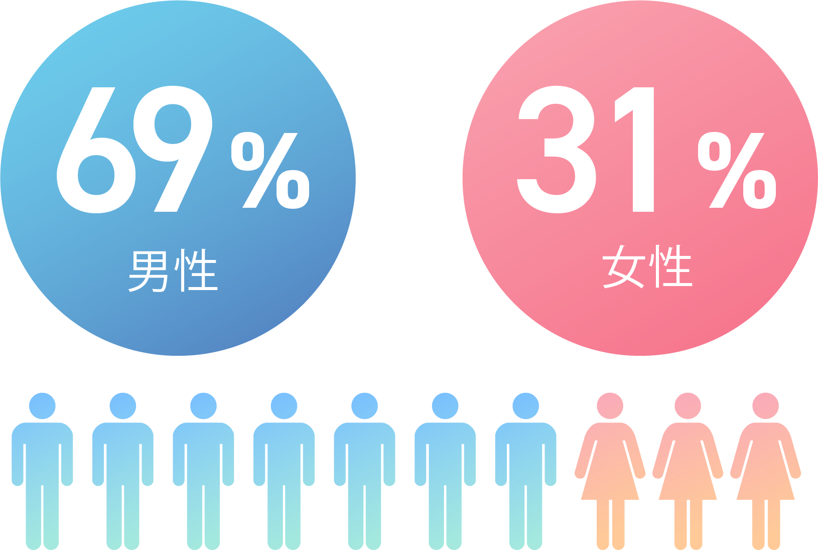 男女比